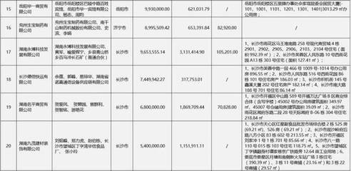 债权转让 | 湖南省资产管理有限公司对湘潭湘银房地产开发有限责任公司等34户债权的处置公告