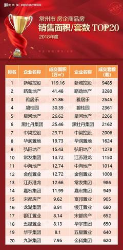 2018年度各城市房企销售榜三(北京、深圳、东莞、惠州、珠海、常州、南通、泉州、漳州、长春)