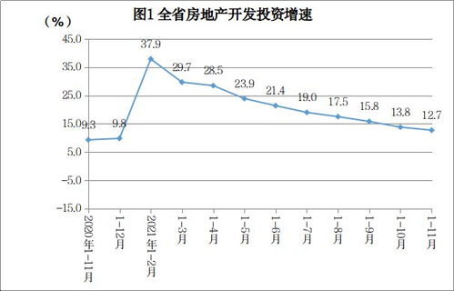 1 11月湖南房地产开发投资平稳增长