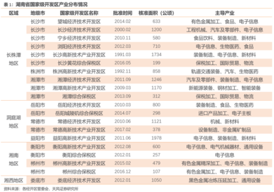 大数据看区域之七:湖南城投怎么看?