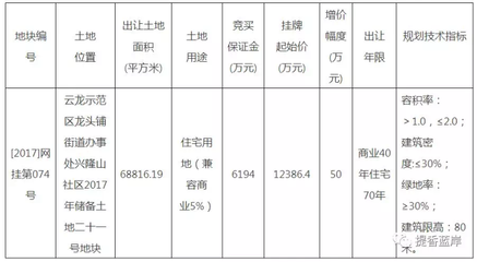 湖南融创房地产开发云龙示范区拿地