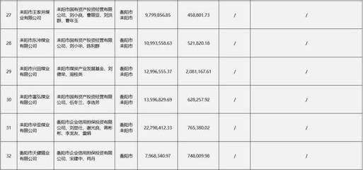 债权转让 | 湖南省资产管理对湘潭湘银房地产开发有限责任公司等34户债权的处置公告