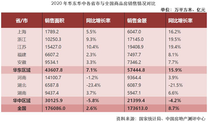 2021中国房地产开发企业华东华中区域测评成果揭晓